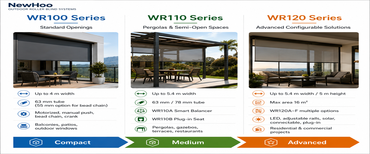 NewHoo outdoor windproof roller blind system selection guide